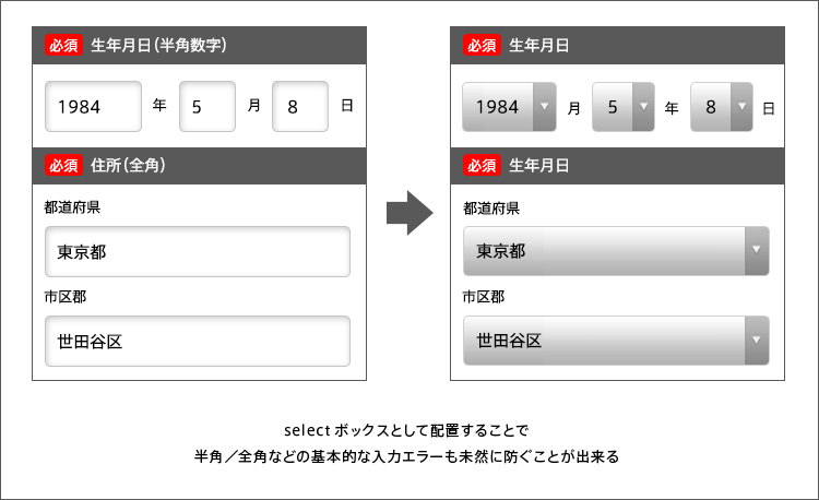 2．テキスト入力をなるべく減らそう