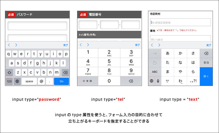 4．入力ボックスには適切な入力モードを設定しよう