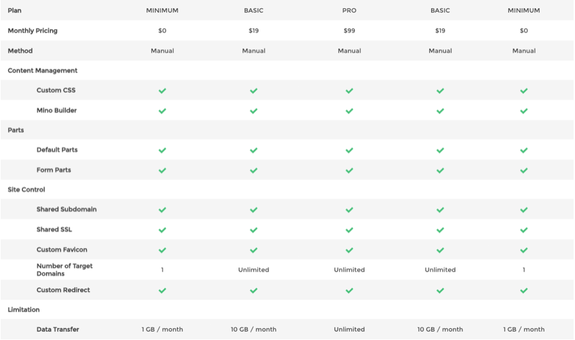 PCサイトによくある横長のテーブル