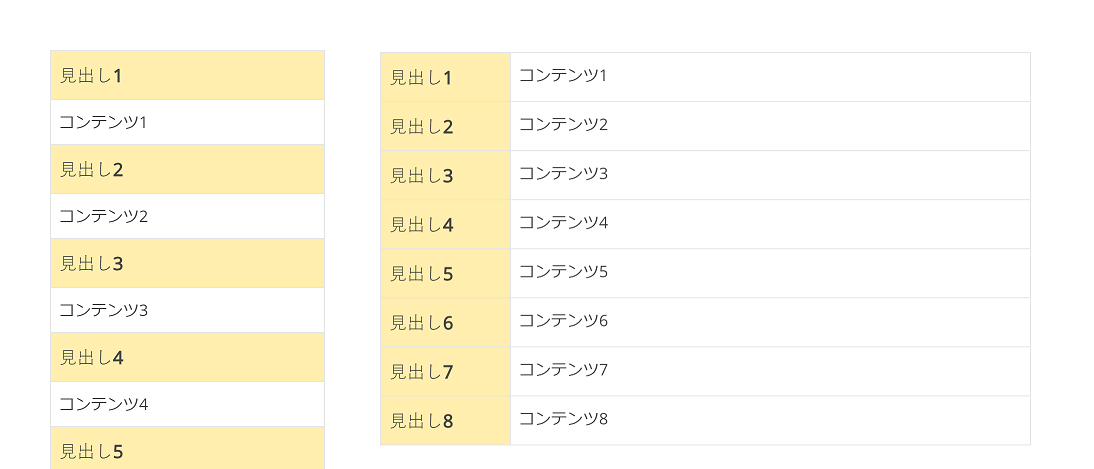 CSS Grid Layout 例